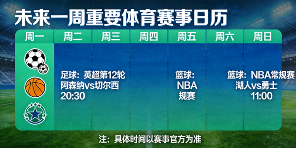 未来一周重要体育赛事日历可视化图表，包含足球篮球等